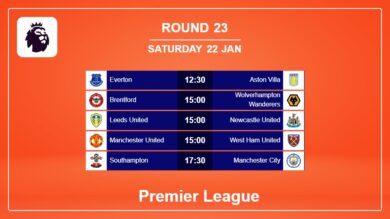 Premier League 2021-2022: Round 23 Head to Head, Prediction 22nd January