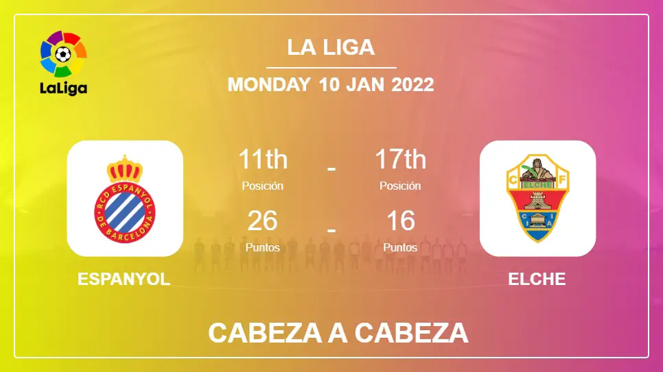 Cabeza a Cabeza Espanyol vs Elche | Prediction, Odds - 10-01-2022 - La Liga