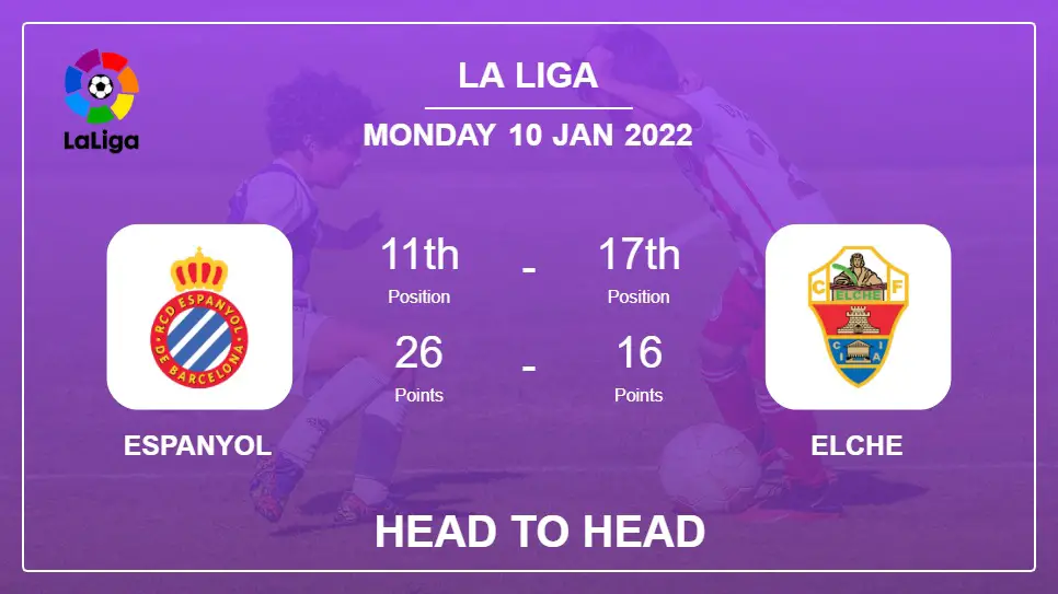 Espanyol vs Elche: Head to Head stats, Prediction, Statistics - 10-01-2022 - La Liga