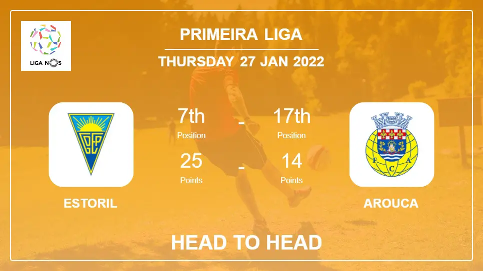 Estoril vs Arouca: Head to Head, Prediction | Odds 27-01-2022 - Primeira Liga