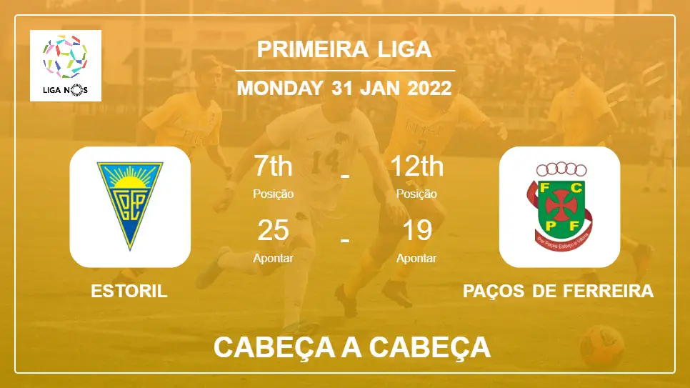 Cabeça a Cabeça Estoril vs Paços de Ferreira | Prediction, Odds - 31-01-2022 - Primeira Liga