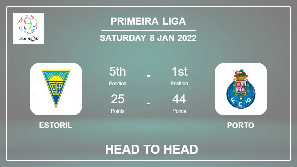 Estoril vs Porto: Head to Head stats, Prediction, Statistics - 08-01-2022 - Primeira Liga
