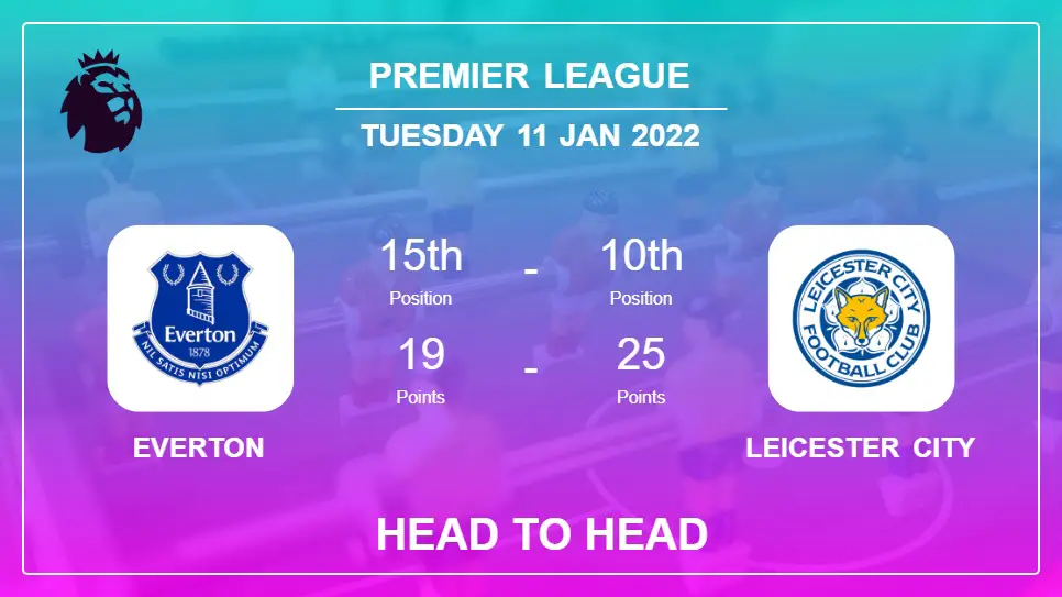 Head to Head Everton vs Leicester City | Prediction, Odds - 11-01-2022 - Premier League