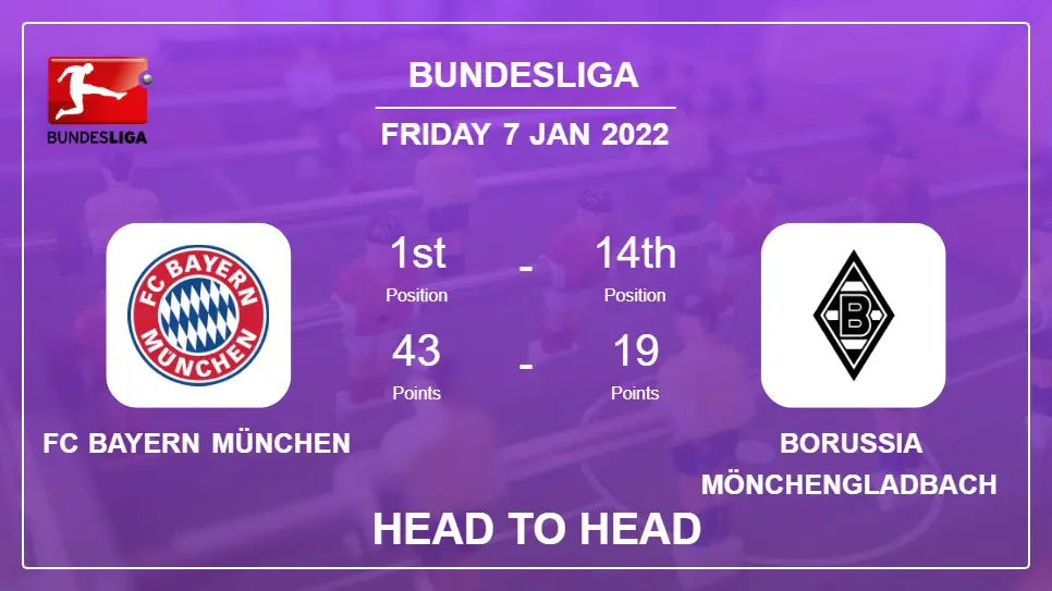 Head to Head stats FC Bayern München vs Borussia Mönchengladbach: Prediction, Odds - 07-01-2022 - Bundesliga