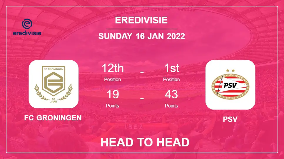FC Groningen vs PSV: Head to Head stats, Prediction, Statistics - 16-01-2022 - Eredivisie