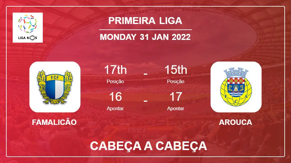 Famalicão vs Arouca: Cabeça a Cabeça stats, Prediction, Statistics - 31-01-2022 - Primeira Liga