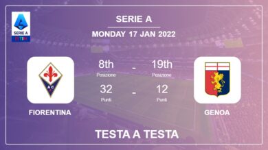 Fiorentina vs Genoa: Testa a Testa, Prediction | Odds 17-01-2022 – Serie A