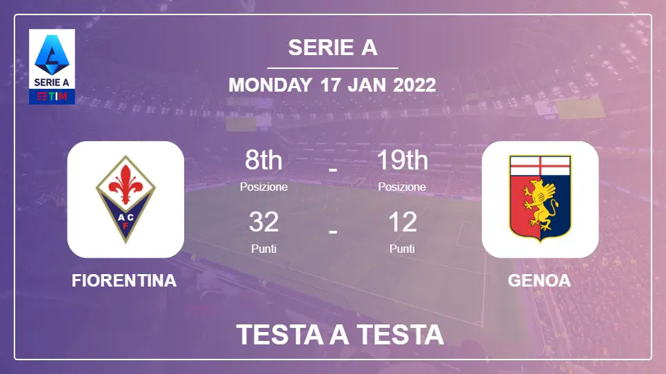 Fiorentina vs Genoa: Testa a Testa, Prediction | Odds 17-01-2022 - Serie A