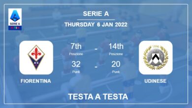 Testa a Testa Fiorentina vs Udinese | Prediction, Odds – 06-01-2022 – Serie A