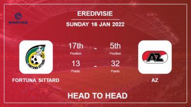 Fortuna Sittard vs AZ: Head to Head stats, Prediction, Statistics – 16-01-2022 – Eredivisie