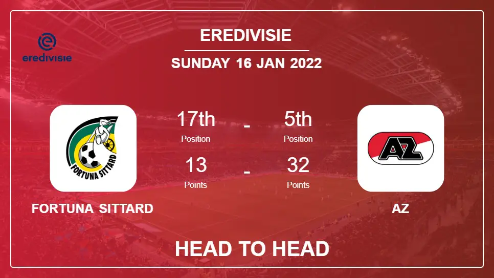 Fortuna Sittard vs AZ: Head to Head stats, Prediction, Statistics - 16-01-2022 - Eredivisie