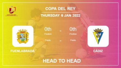 Fuenlabrada vs Cádiz: Head to Head stats, Prediction, Statistics – 06-01-2022 – Copa Del Rey