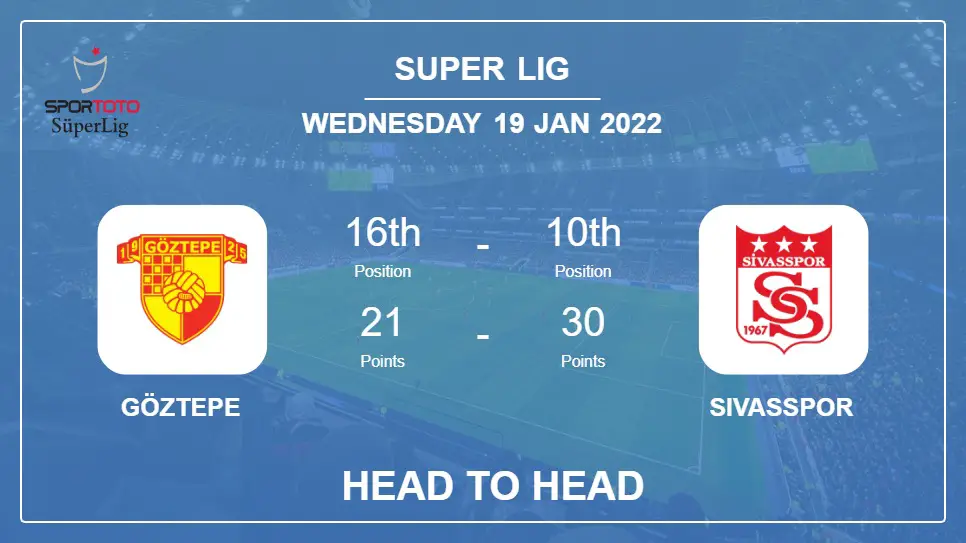 Head to Head stats Göztepe vs Sivasspor: Prediction, Odds - 19-01-2022 - Super Lig