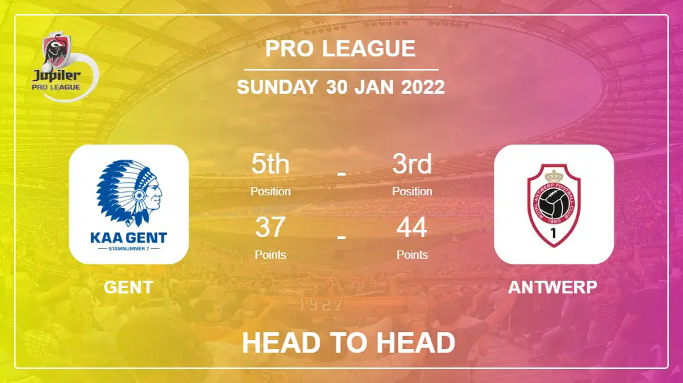 Head to Head stats Gent vs Antwerp: Prediction, Odds - 30-01-2022 - Pro League