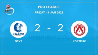 Pro League: Gent and Kortrijk draw 2-2 on Friday