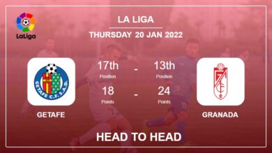 Head to Head Getafe vs Granada | Prediction, Odds – 20-01-2022 – La Liga