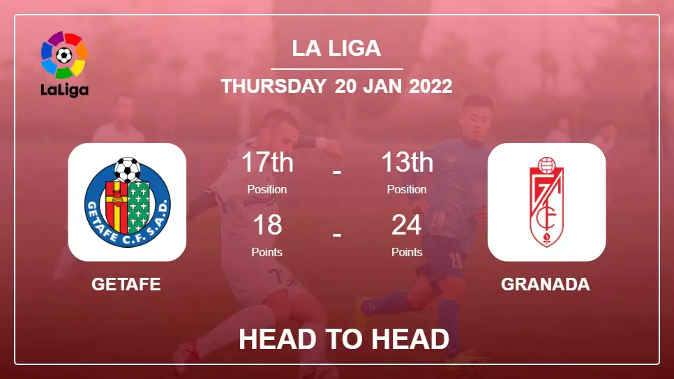 Head to Head Getafe vs Granada | Prediction, Odds - 20-01-2022 - La Liga