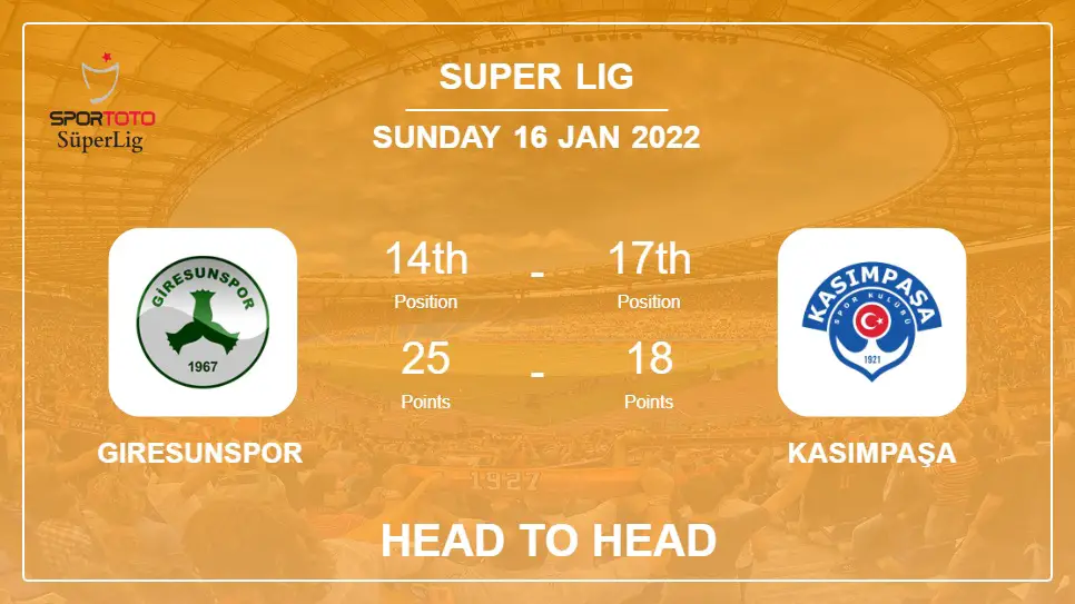 Giresunspor vs Kasımpaşa: Head to Head, Prediction | Odds 16-01-2022 - Super Lig