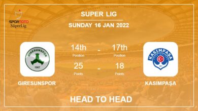 Giresunspor vs Kasımpaşa: Head to Head, Prediction | Odds 16-01-2022 – Super Lig