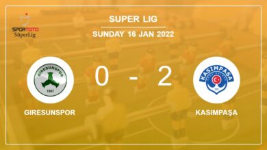 Super Lig: Kasımpaşa prevails over Giresunspor 2-0 on Sunday