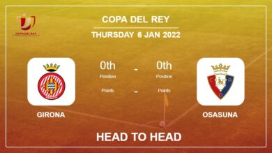 Girona vs Osasuna: Head to Head, Prediction | Odds 06-01-2022 – Copa Del Rey