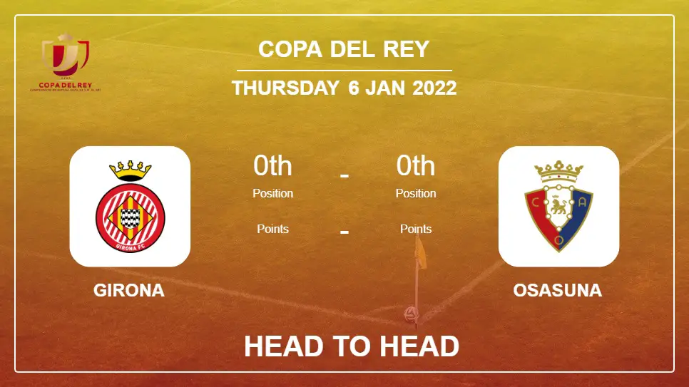 Girona vs Osasuna: Head to Head, Prediction | Odds 06-01-2022 - Copa Del Rey