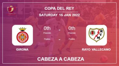 Cabeza a Cabeza stats Girona vs Rayo Vallecano: Prediction, Odds – 15-01-2022 – Copa Del Rey