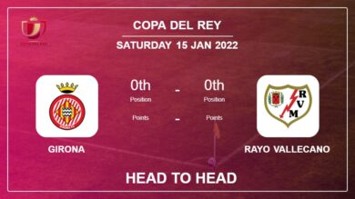 Girona vs Rayo Vallecano: Head to Head stats, Prediction, Statistics – 15-01-2022 – Copa Del Rey