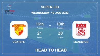 Head to Head stats Göztepe vs Sivasspor: Prediction, Odds – 19-01-2022 – Super Lig