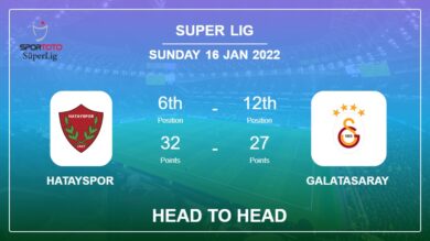 Hatayspor vs Galatasaray: Head to Head stats, Prediction, Statistics – 16-01-2022 – Super Lig