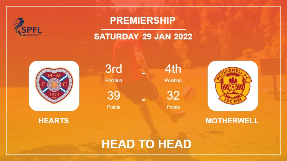 Head to Head Hearts vs Motherwell | Prediction, Odds - 29-01-2022 - Premiership