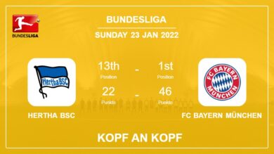 Kopf an Kopf stats Hertha BSC vs FC Bayern München: Prediction, Odds – 23-01-2022 – Bundesliga