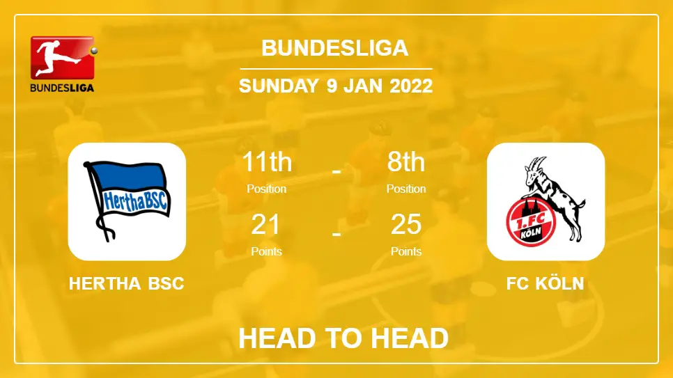 Head to Head stats Hertha BSC vs FC Köln: Prediction, Odds - 09-01-2022 - Bundesliga