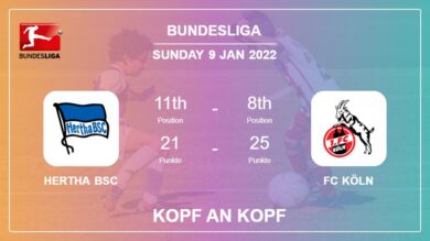Kopf an Kopf stats Hertha BSC vs FC Köln: Prediction, Odds – 09-01-2022 – Bundesliga