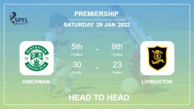 Hibernian vs Livingston: Head to Head stats, Prediction, Statistics – 29-01-2022 – Premiership