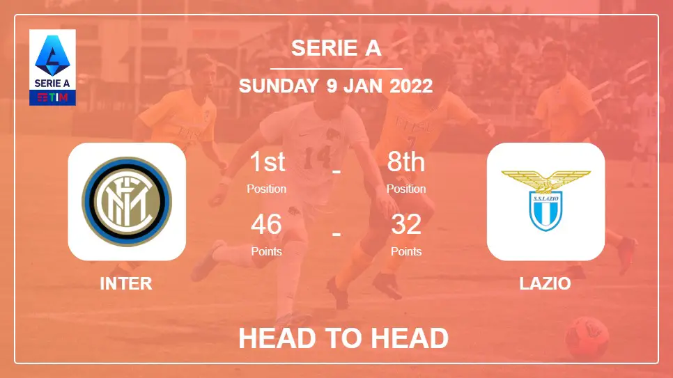 Inter vs Lazio: Head to Head, Prediction | Odds 09-01-2022 - Serie A