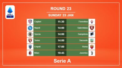 Round 23: Serie A H2H, Predictions 23rd January