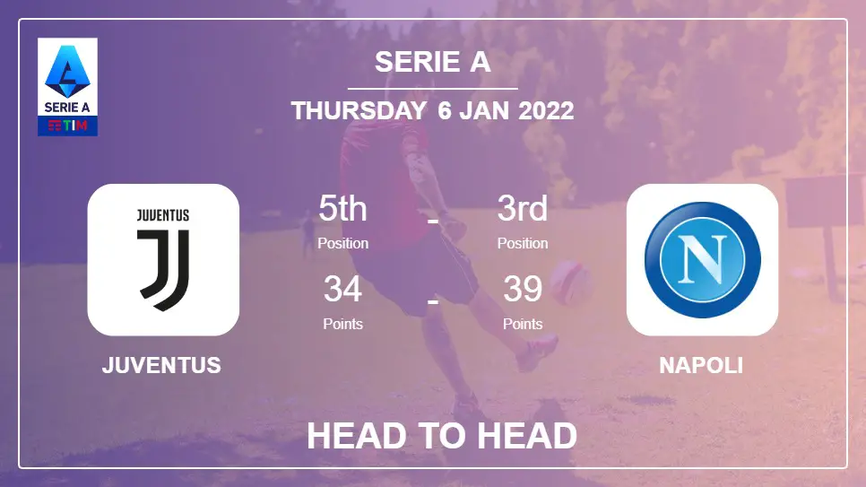 Juventus vs Napoli: Head to Head stats, Prediction, Statistics - 06-01-2022 - Serie A