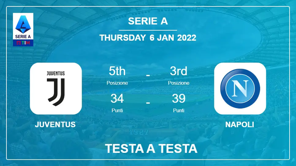 Juventus vs Napoli: Testa a Testa, Prediction | Odds 06-01-2022 - Serie A
