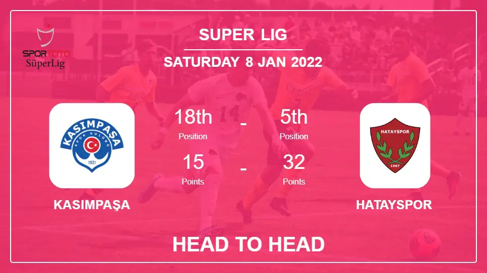Kasımpaşa vs Hatayspor: Head to Head stats, Prediction, Statistics - 08-01-2022 - Super Lig
