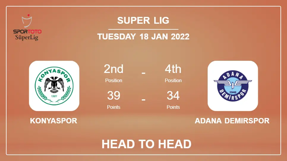 Head to Head stats Konyaspor vs Adana Demirspor: Prediction, Odds - 18-01-2022 - Super Lig