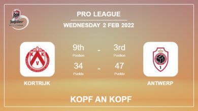 Kopf an Kopf stats Kortrijk vs Antwerp: Prediction, Odds – 02-02-2022 – Pro League