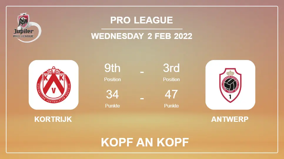 Kopf an Kopf stats Kortrijk vs Antwerp: Prediction, Odds - 02-02-2022 - Pro League