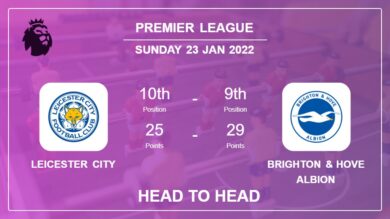 Head to Head Leicester City vs Brighton & Hove Albion | Prediction, Odds – 23-01-2022 – Premier League