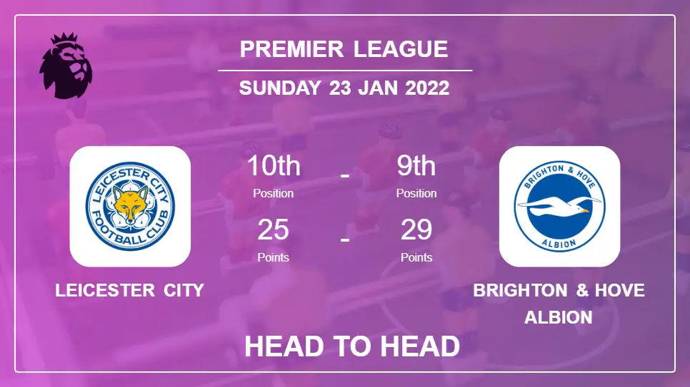 Head to Head Leicester City vs Brighton & Hove Albion | Prediction, Odds - 23-01-2022 - Premier League
