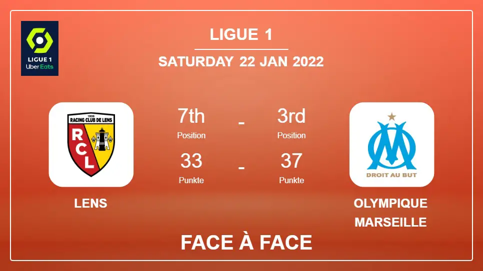 Face à Face Lens vs Olympique Marseille | Prediction, Odds - 22-01-2022 - Ligue 1