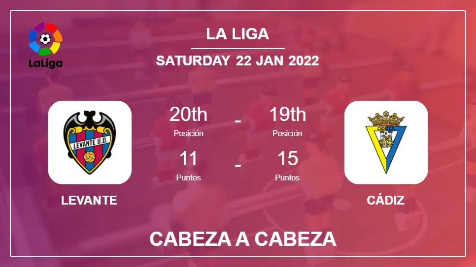 Cabeza a Cabeza stats Levante vs Cádiz: Prediction, Odds - 22-01-2022 - La Liga