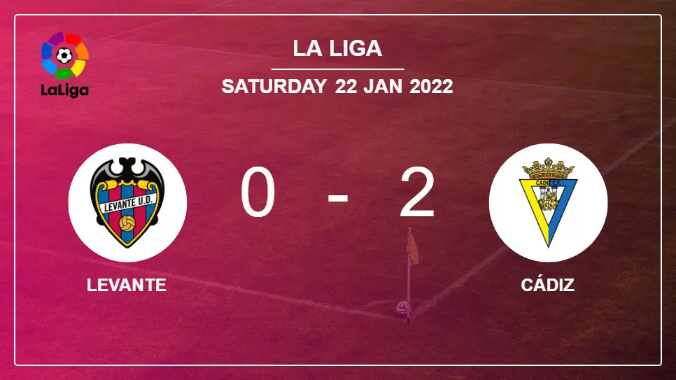 Levante-vs-Cádiz-0-2-La-Liga