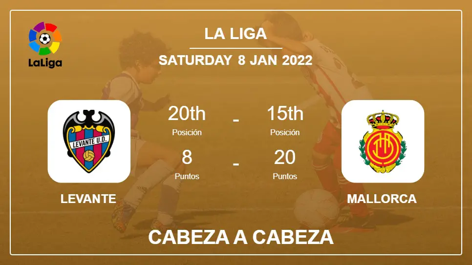 Cabeza a Cabeza Levante vs Mallorca | Prediction, Odds - 08-01-2022 - La Liga