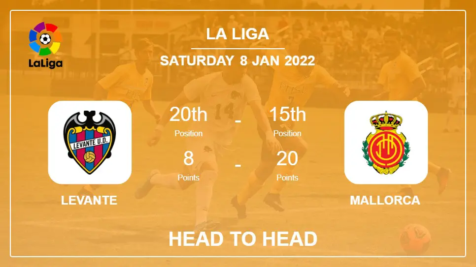 Levante vs Mallorca: Head to Head, Prediction | Odds 08-01-2022 - La Liga